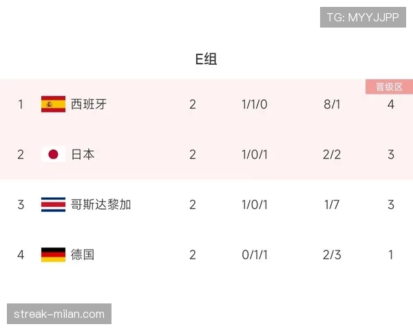 E组球队历史最佳世界杯成绩 E组球队历史最佳世界杯成绩