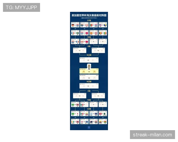 2026世界杯32强完整对阵表：淘汰赛晋级路线整理