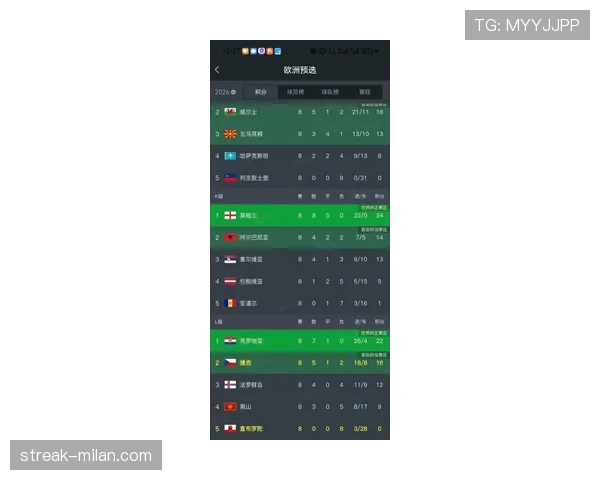 2026世界杯A组积分榜：韩国和捷克小组出局